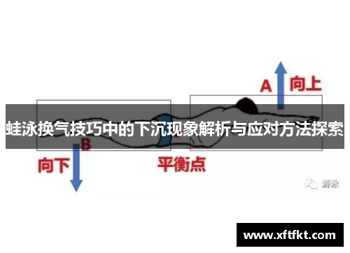 蛙泳换气技巧中的下沉现象解析与应对方法探索