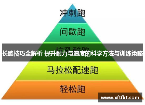 长跑技巧全解析 提升耐力与速度的科学方法与训练策略